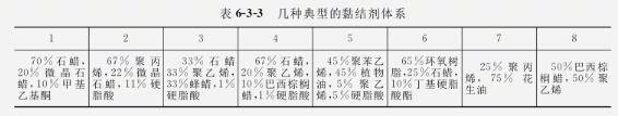 典型黏結劑